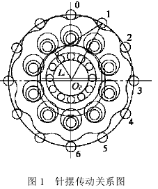 擺線針輪轉(zhuǎn)動動態(tài)理論，參數(shù)，誤差的的計算分析