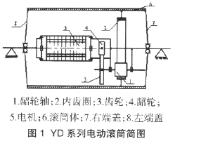 電動滾筒，油浸式電動滾筒