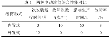 電動滾筒，泰興牌電動滾筒